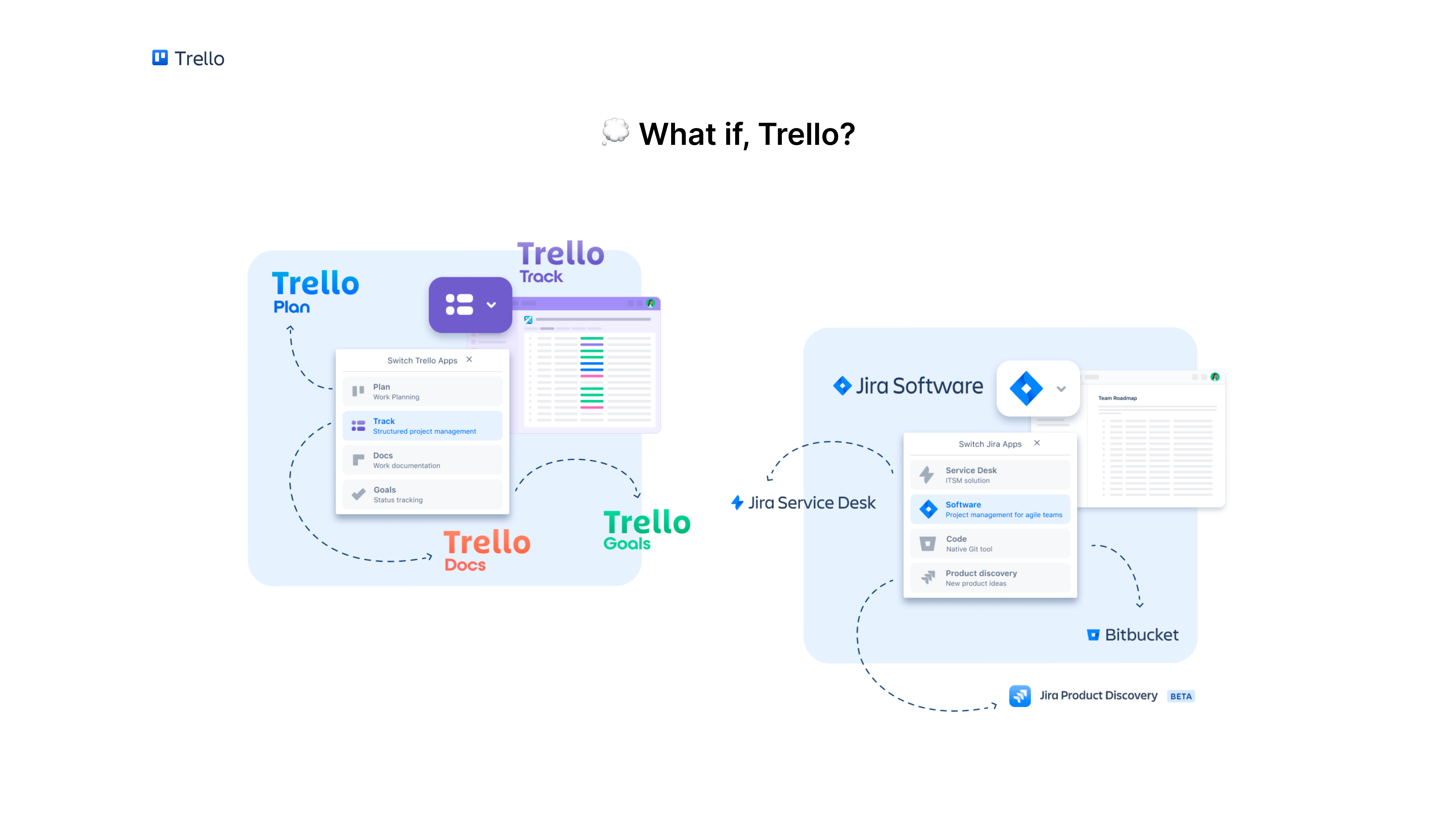 What if, Trello?